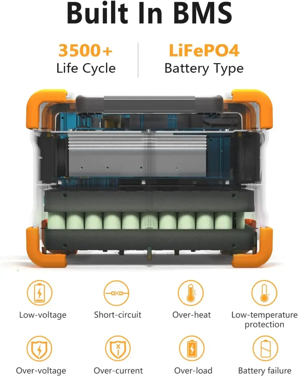 Portable Power Station E600LFP 614Wh Solar Generator Power Station - Image 6