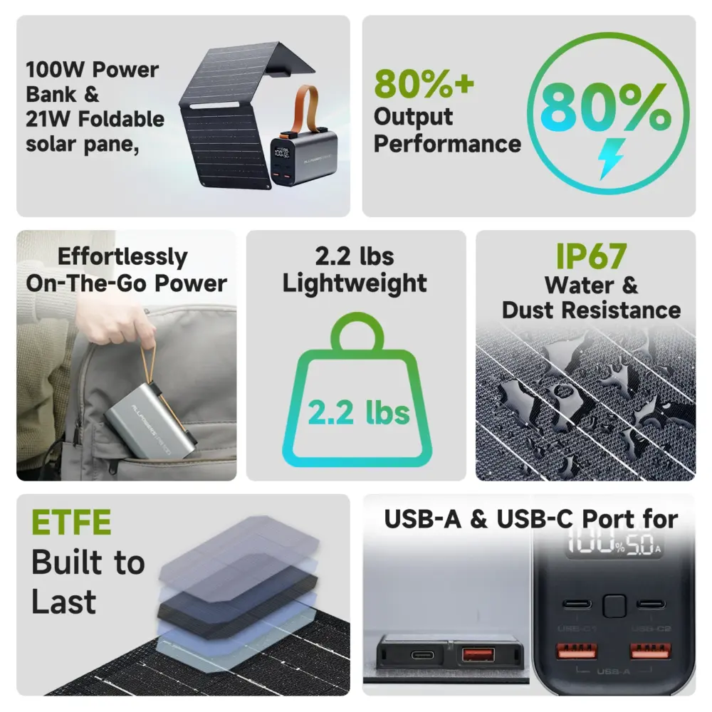 ALLPOWERS Power Bank PB 100W Fast Charging Powerbank with 21W Solar Panel Portable Battery Charger For Laptop Phone Camping - Image 2