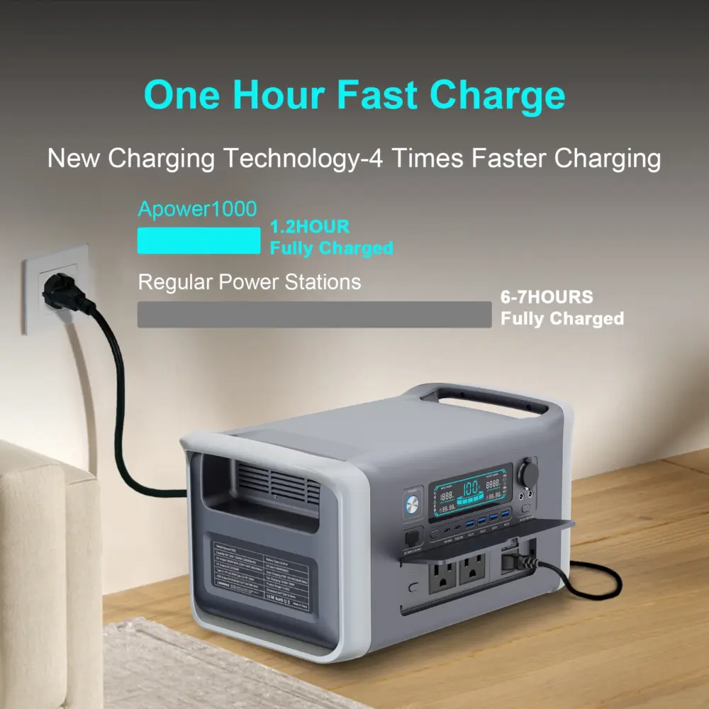 1024Wh 1600W Portable Power Station Camping LiFePo4 Battery 120V Solar Generator Storage Energy Backup PowerBank Camping Fish - Image 3