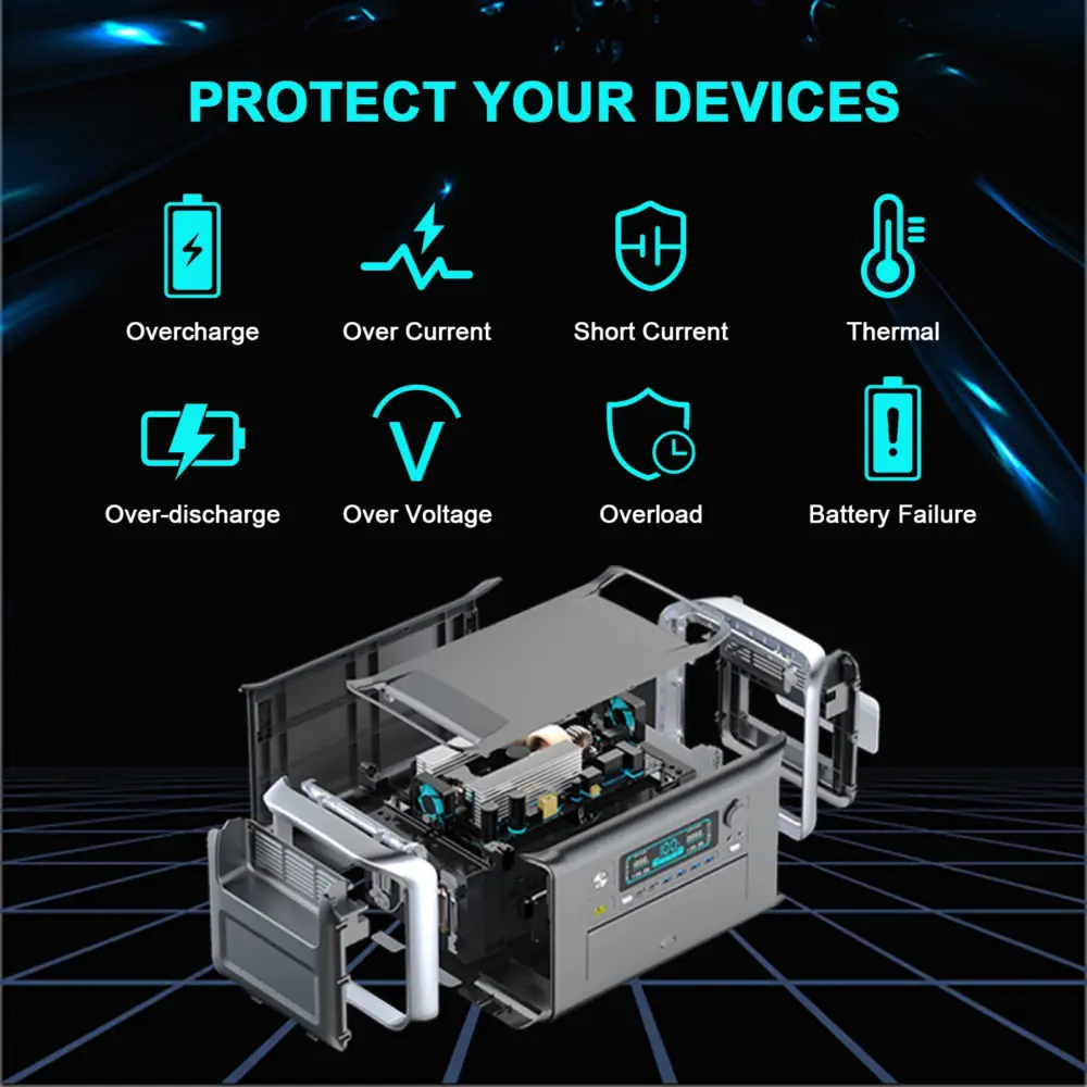 1024Wh 1600W Portable Power Station Camping LiFePo4 Battery 120V Solar Generator Storage Energy Backup PowerBank Camping Fish - Image 4